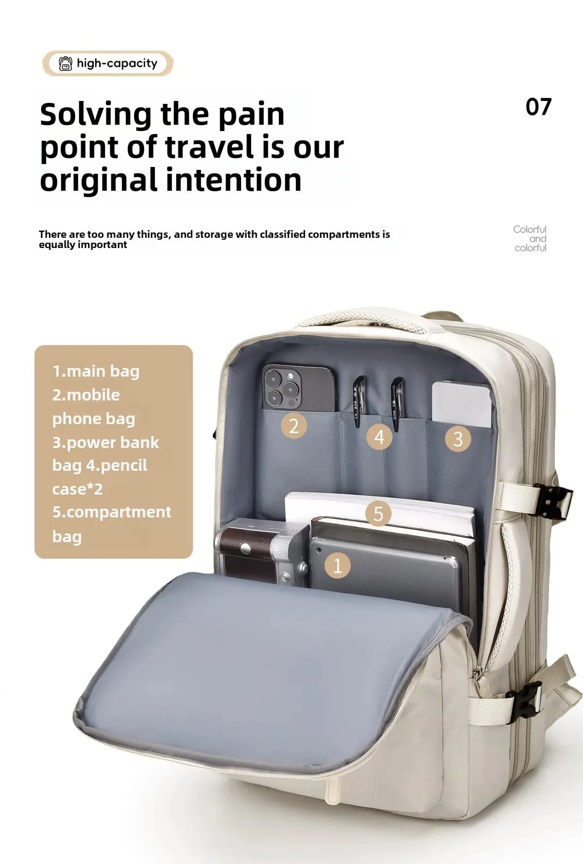 Backpack 40x30x20 Airplane, Cabin Hand Luggage Backpack, Laptop Backpack for Aeroplane Travel, School Backpack, Men Women's Bag