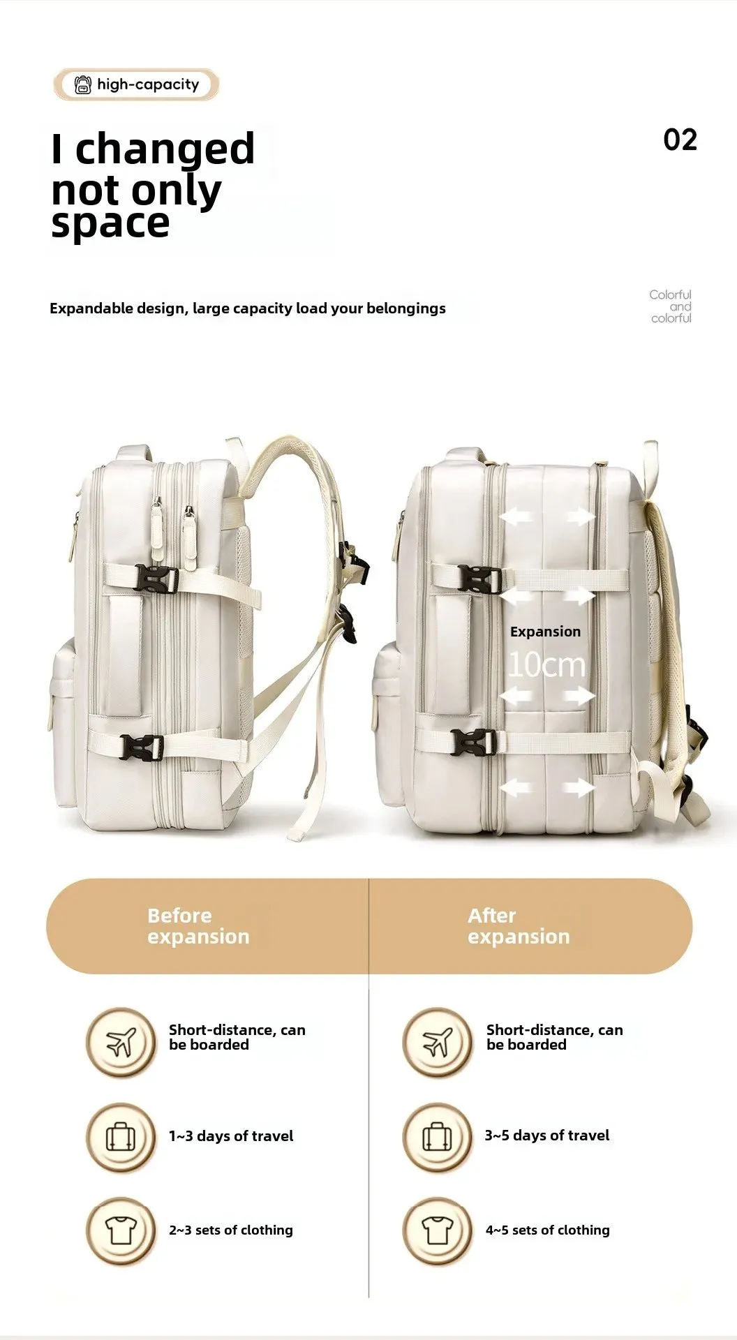 Backpack 40x30x20 Airplane, Cabin Hand Luggage Backpack, Laptop Backpack for Aeroplane Travel, School Backpack, Men Women's Bag