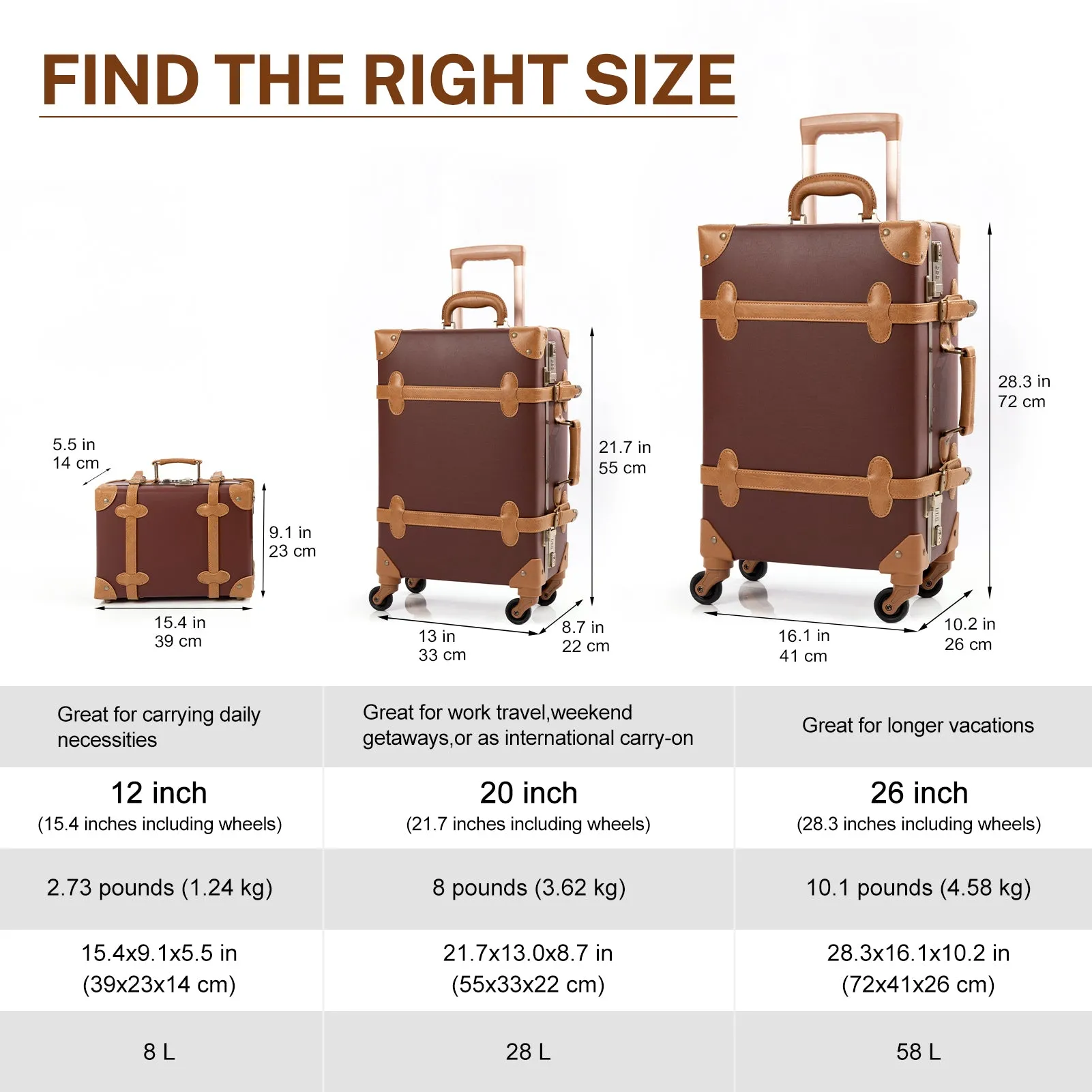 urecity Vintage leather-trimmed luggages 2 Pack